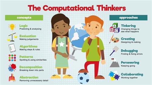 Computational Thinkers 