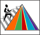 My Pyramid