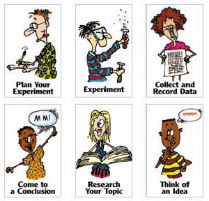 sci method