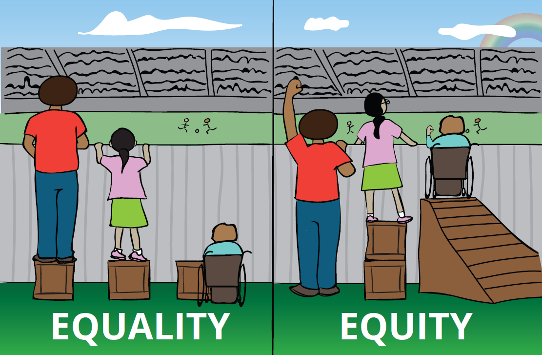 Equity-vs-Equality