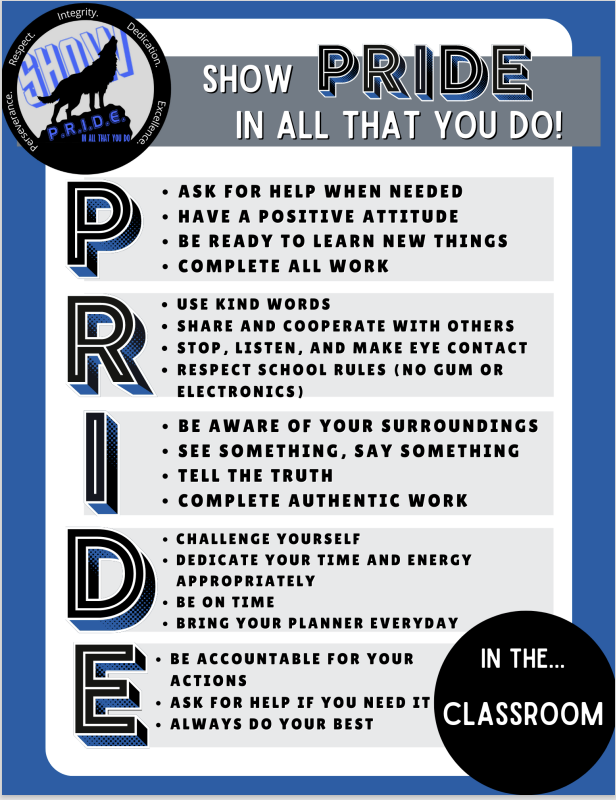 PRIDE Expectations