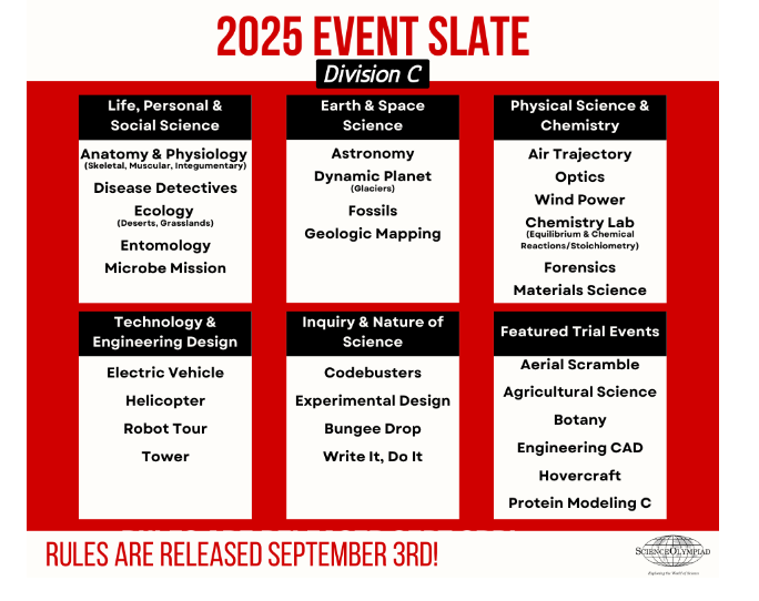 Science olympiad science competition events 2025